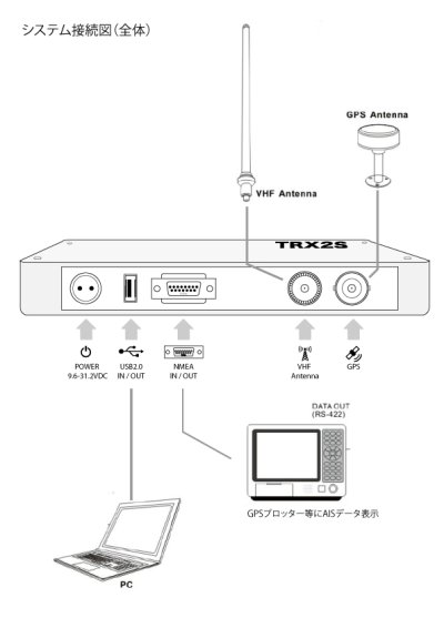 画像2: [基本セット] AIS-700+GPS Ant.