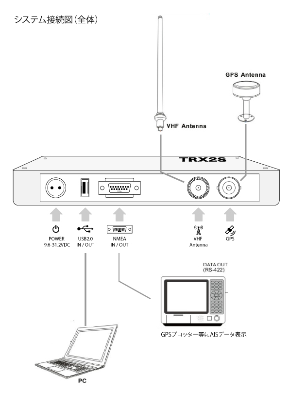 画像: [基本セット] AIS-700+GPS Ant.